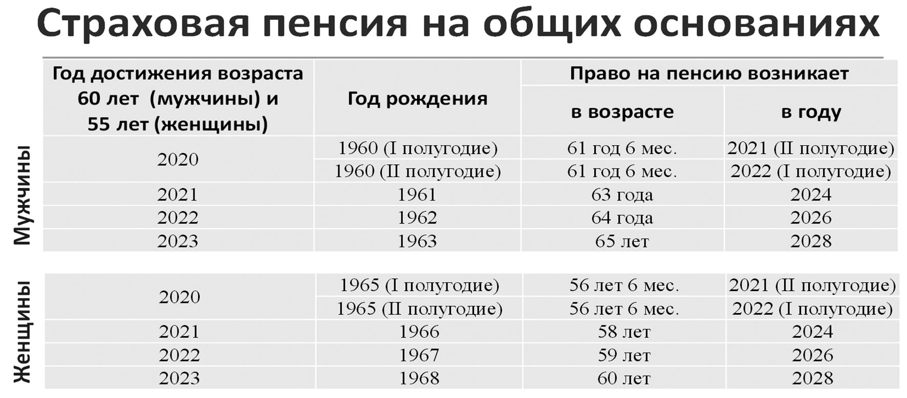 пенсия членам военнослужащего фото 118